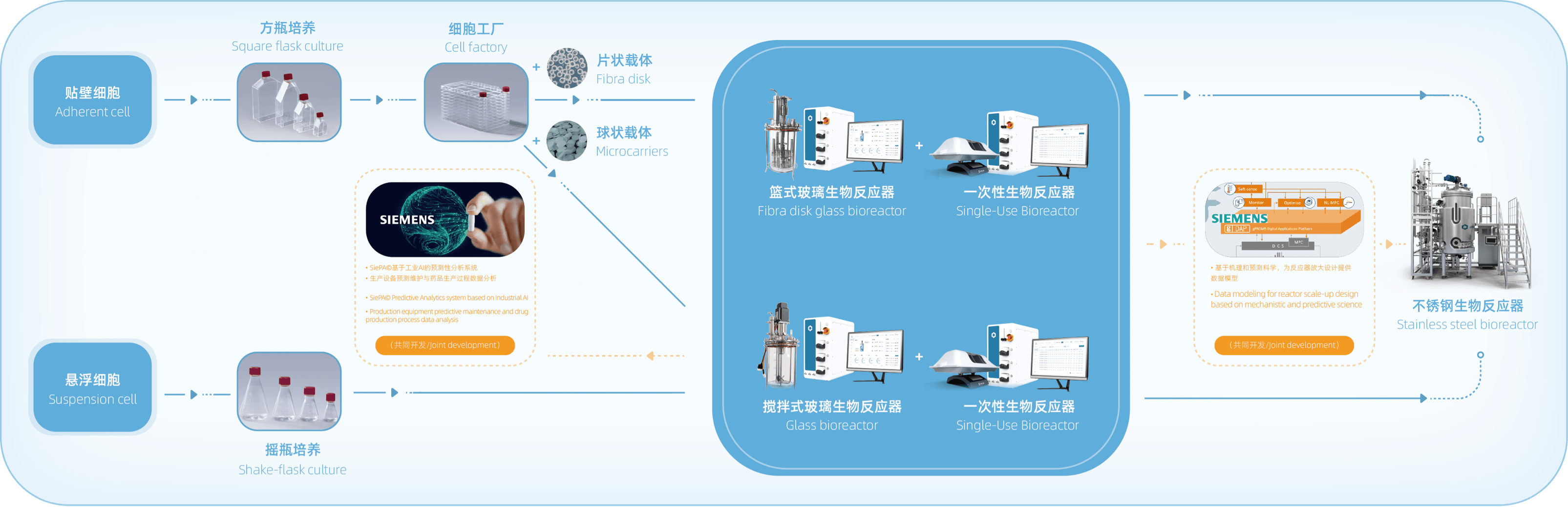 Parameter setting: a key aspect of optimizing system performance