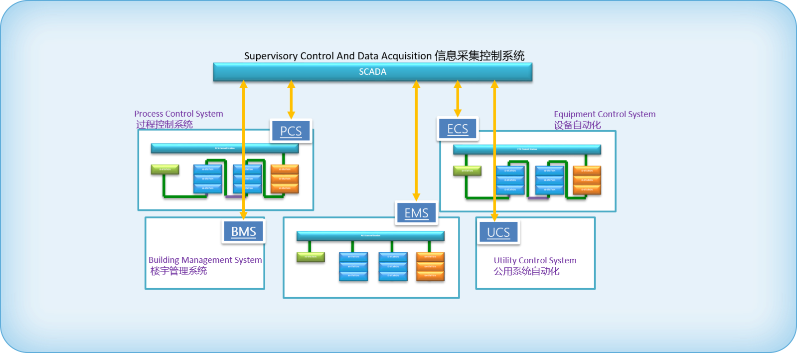 Benefits of process automation in the biopharmaceutical industry: efficiency, innovation and future growth